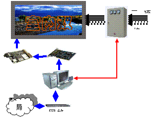 LED DLP屏显示系统(图1)